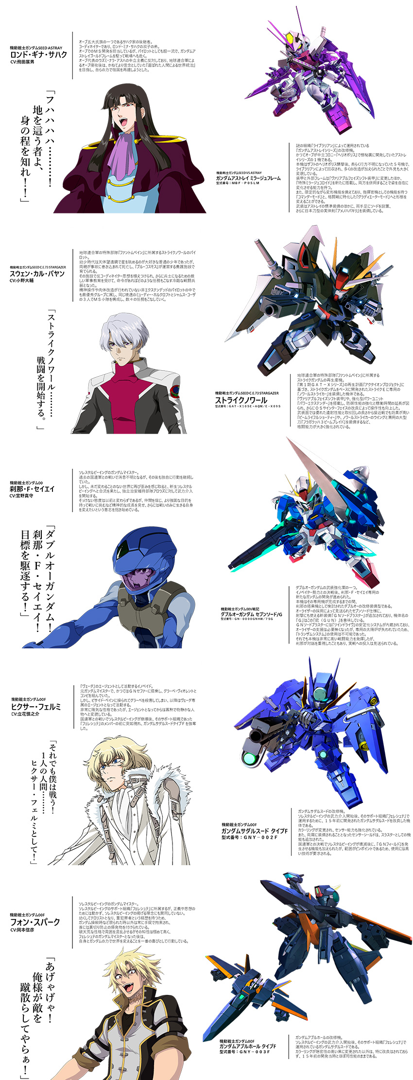 Sdガンダム ジージェネレーション クロスレイズ最新情報 Sdガンダム ジージェネレーション クロスレイズ Gundam Perfect Games Gpg