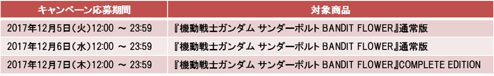 機動戦士ガンダム サンダーボルト Bandit Flower 劇場版上映を記念してプレゼントキャンペーンを開催 スーパーガンダムロワイヤル Gundam Perfect Games Gpg