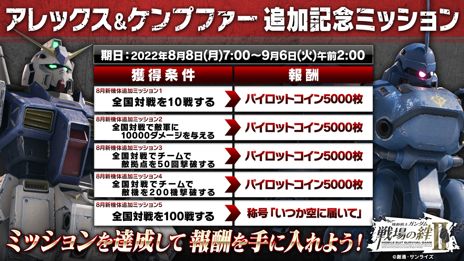 8月8日 月 アップデート実施 新規ms アレックス ケンプファー 先行支給 機動戦士ガンダム 戦場の絆ii