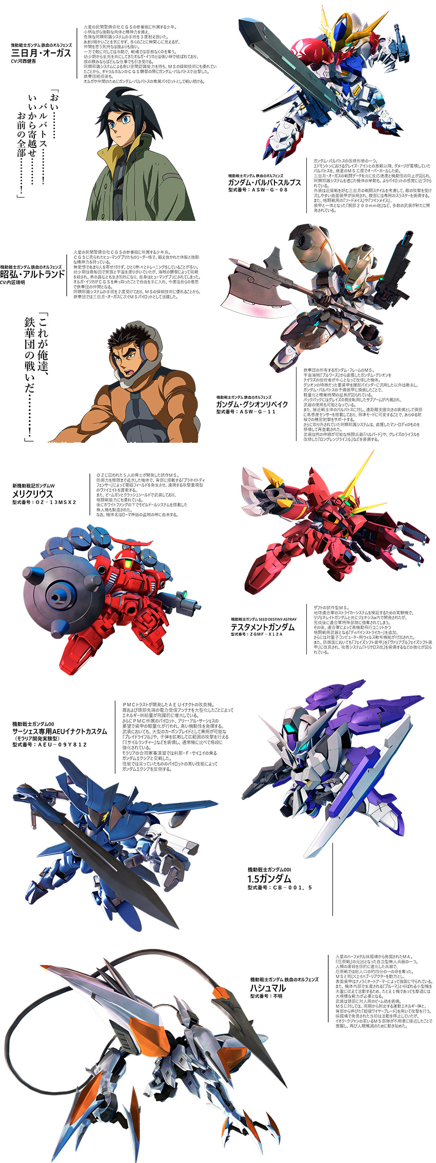 Sdガンダム ジージェネレーション クロスレイズ最新情報 Sdガンダム ジージェネレーション クロスレイズ Gundam Perfect Games Gpg