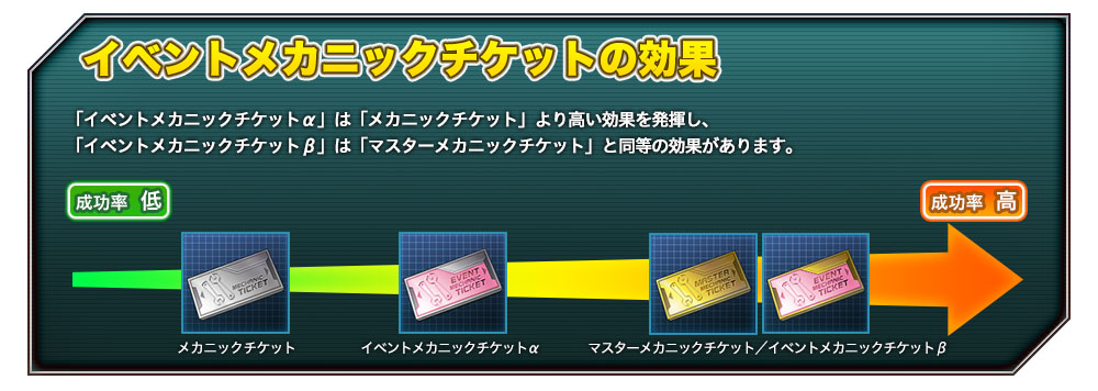 Dxガシャコンチケット100個が抽選で当たる オータムキャンペーン開催中 機動戦士ガンダムオンライン Gundam Perfect Games Gpg